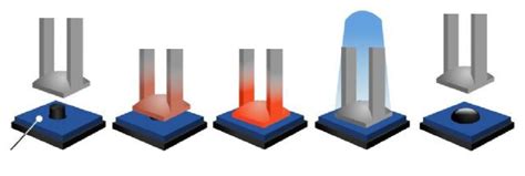 heat staking machine|heat staking process.